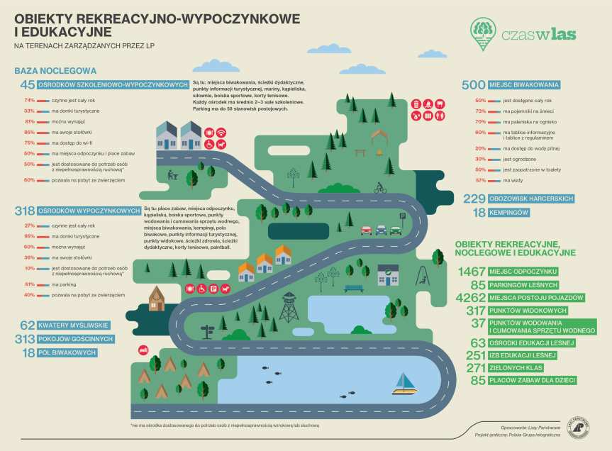 Wyrwij się z miasta do lasu dzięki czaswlas.pl