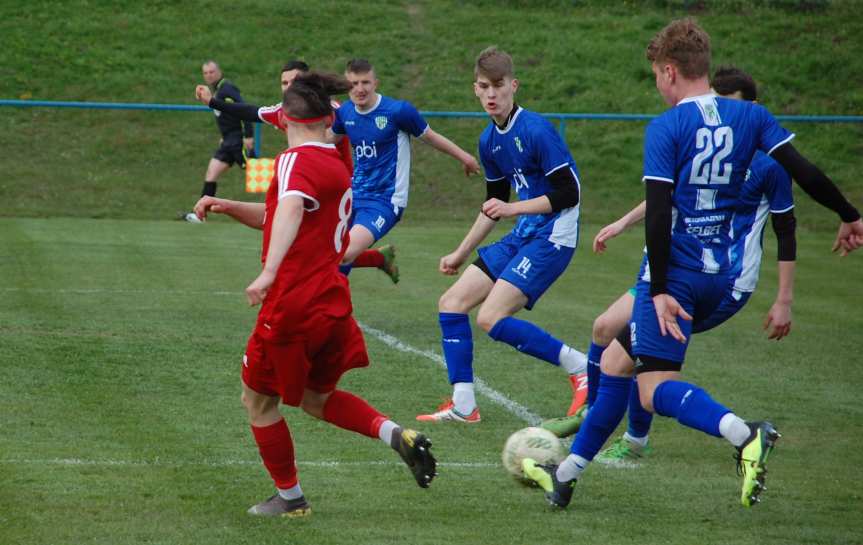 Tempo Nienaszów - Przełęcz Dukla 8-0